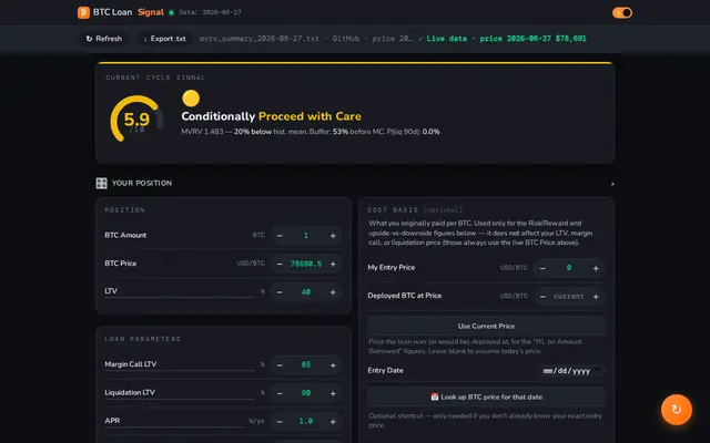 หน้าตาของ BTC Loan Signal บนจอคอม
